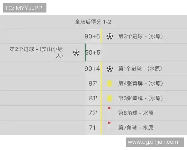 全面提升足球教练员素质的培训内容与方法探讨